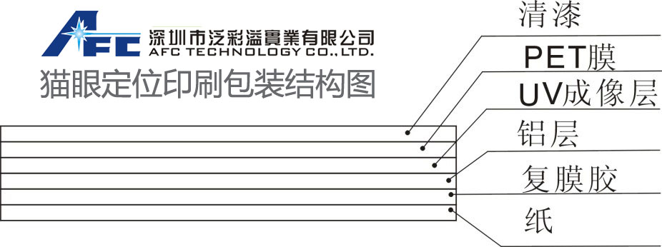 貓眼印刷包裝結(jié)構(gòu)圖