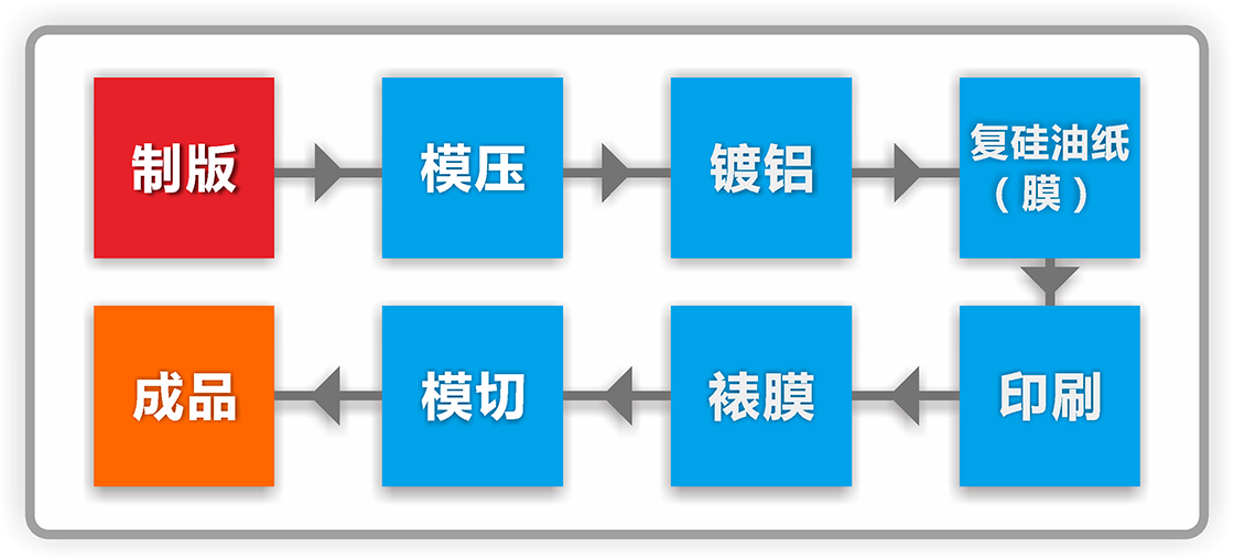 貓眼定位印刷標(biāo)識制作流程